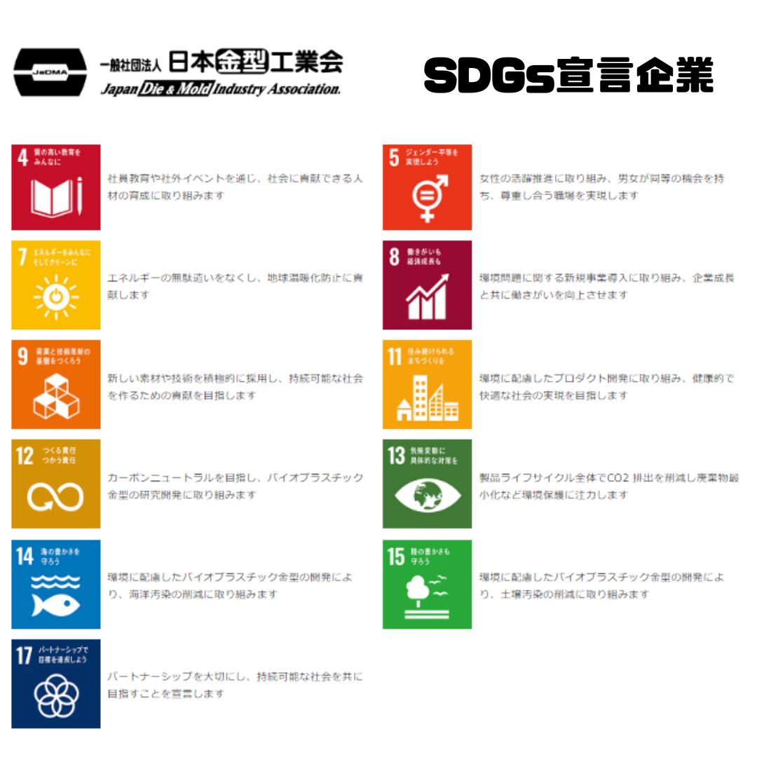 SDGS宣言